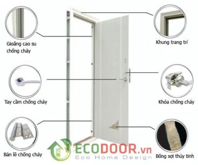 Tìm hiểu cấu tạo cửa gỗ chống cháy Ecodoor
